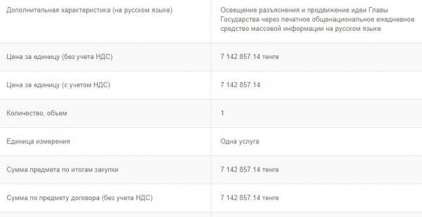 Цена слова: Сколько акимат Мангистау платит за положительные публикации о борьбе с засухой и падежем скота